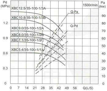 Capacity Drawing