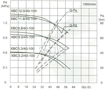 Capacity Drawing