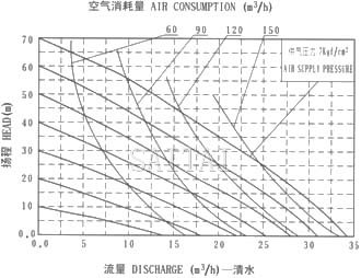 QBY-65 diaphragm pump