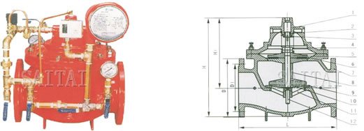 Deluge Valves, Fire Protection with Diaphragm actuated