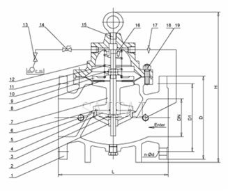 Materials: Float Control Valves