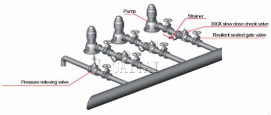 Typical Installation of Non-Surge Check Valves