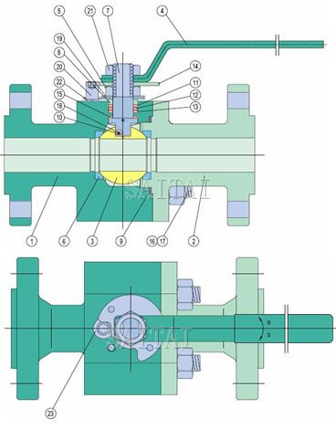 Materials of Forged Steel Floating Ball Valves