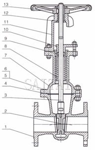 Materials of ANSI Bellows Seal Gate Valves