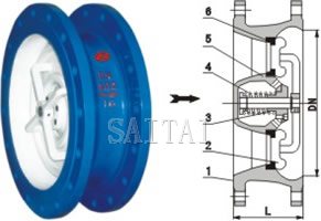 Silent Operating Valves For Air And Gas Pipeline Systems