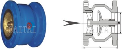 Globe-Style-Check Valves