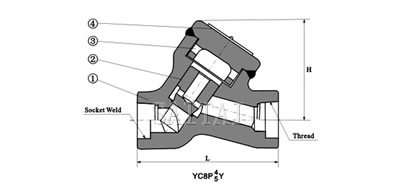 Materials of Forged Steel Piston Check Valves