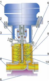 Structure Of Vertical Multistage Centrifugal Pump