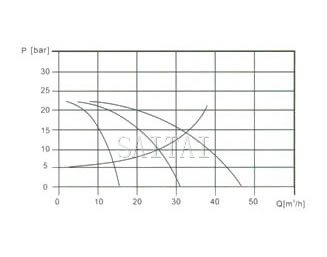 Two pump or more can be connected in parallel running if necessary.