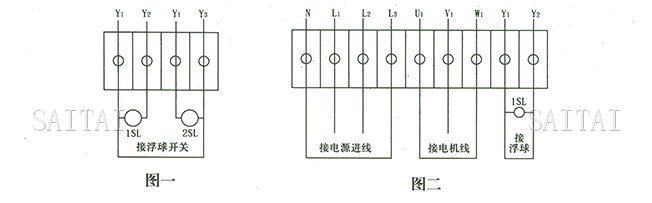 图一、图二