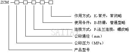 型号编制说明