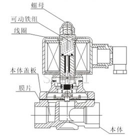 水、气用电磁阀结构图