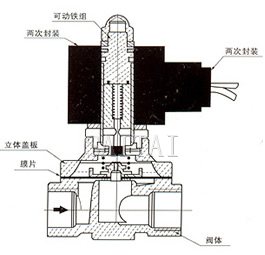  SLDF-20外形尺寸、内部结构图