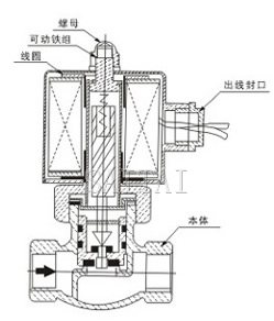 ZQDF-A-25外形尺寸、内部结构图