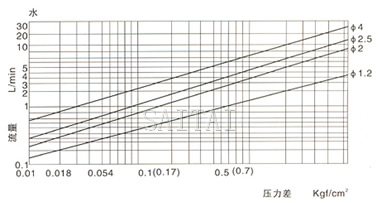 RSC流量图