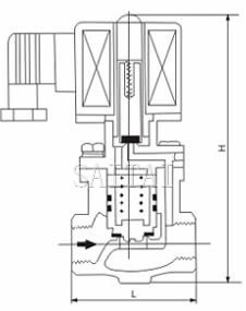 ZCLF蒸汽电磁阀外形尺寸、内部结构图