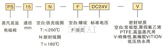 订货代码