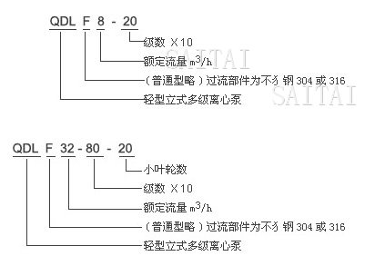 QDL、QDLF多级泵型号含义