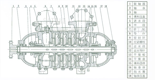 TSWA卧式多级泵结构说明
