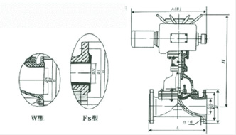 G941W/J/Fs-10型 电动衬氟隔膜阀、电动衬胶隔膜阀结构图