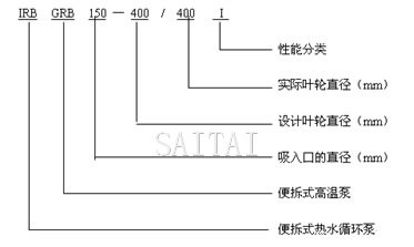 IRB、GRB热水循环泵型号说明