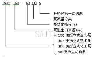 ISGB、IRGB管道泵性能范围