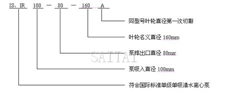 IS清水泵、IR热水泵型号意义说明