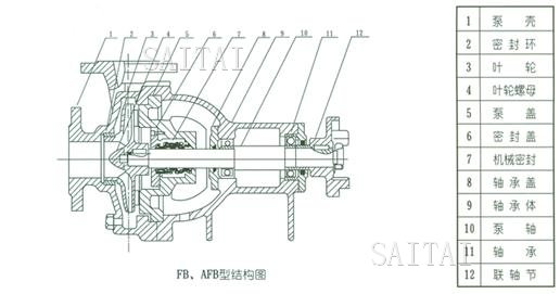 AFB、FB耐腐蚀泵的结构说明与安装结构图
