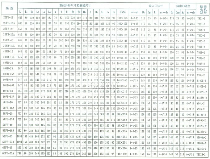 AFB、FB耐腐蚀泵的结构和外形安装尺寸表1