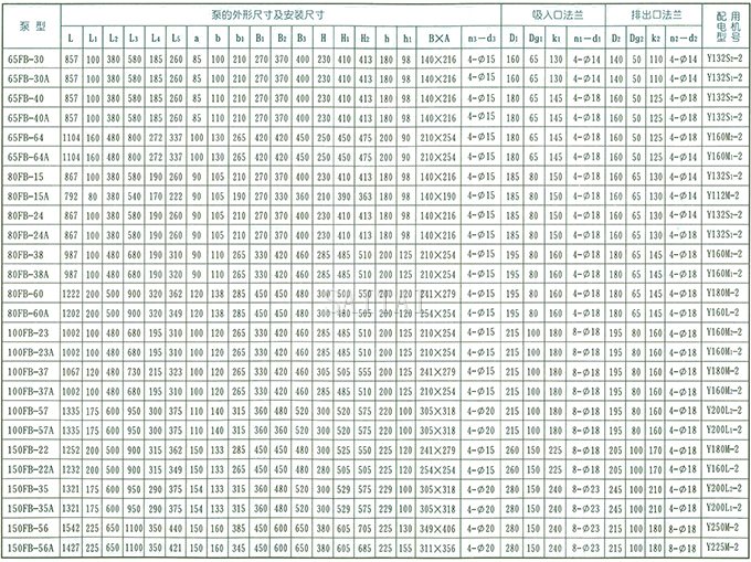 AFB、FB耐腐蚀泵的结构和外形安装尺寸表2