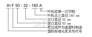 IHF氟塑料化工泵型号意义