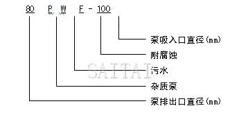 PWF污水泵型号意义