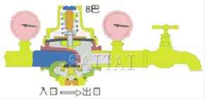 支管减压阀简图2