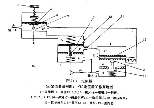 定值器