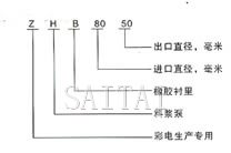 ZHB型料浆泵型号说明