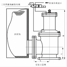 J644X(J744X)型液动、气动活塞式快开排泥阀结构图