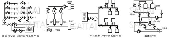 KPF-16平衡阀安装使用图