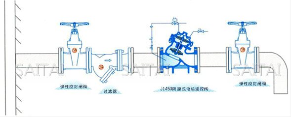 隔膜式电动遥控阀典型安装示意图