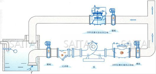 活塞式安全泄压阀典型安装示意图