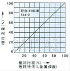 电动精小型单座、套筒调节阀流量图2