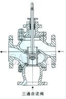 电动三通合流、分流调节阀结构图2