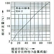 电子式电动单座、套筒调节阀流程图1