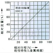 电子式电动单座、套筒调节阀流程图2