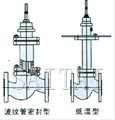 气动薄膜单座、套筒调节阀结构图3