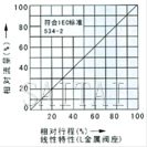 气动薄膜单座、套筒调节阀流量图1