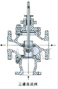 气动薄膜三通合流、分流调节阀结构图3