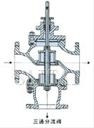 气动薄膜三通合流、分流调节阀结构图4