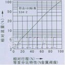 气动薄膜直通单座、双座调节阀流量图2