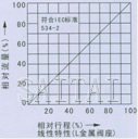 气动薄膜直通单座、双座调节阀流量图1