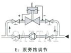 自力式差压调节阀结构图5